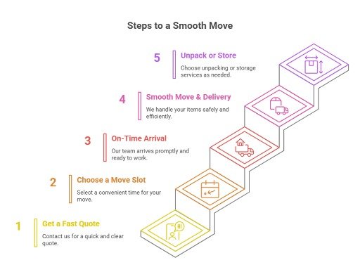 calgary-fast-movers