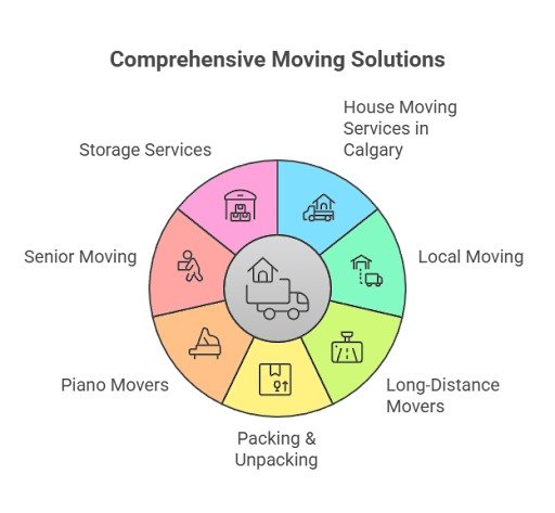 best-movers-in-calgary