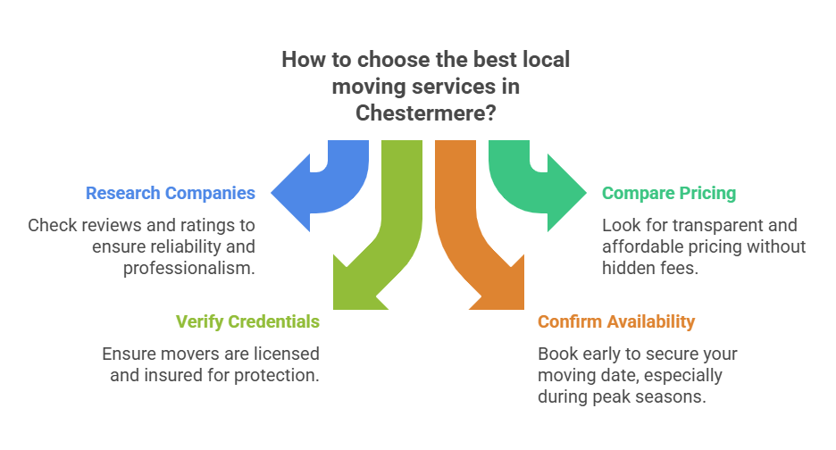 best chestermere local moving services visual