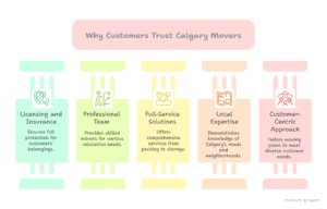 Calgary Movers customer stories