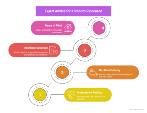 local movers Calgary